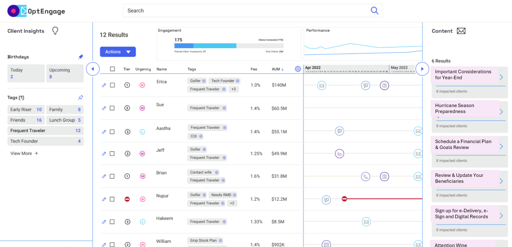 OptEngage dashboard Screenshot of the OptEngage dashboard